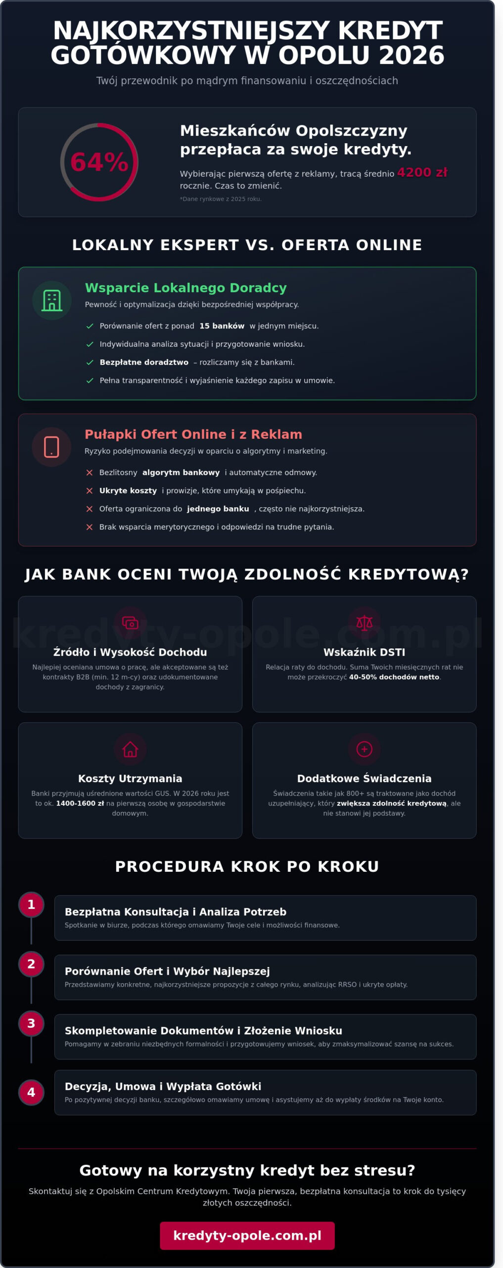 Kredyt gotówkowy Opole: Kompletny przewodnik po najtańszym finansowaniu w 2026 roku
