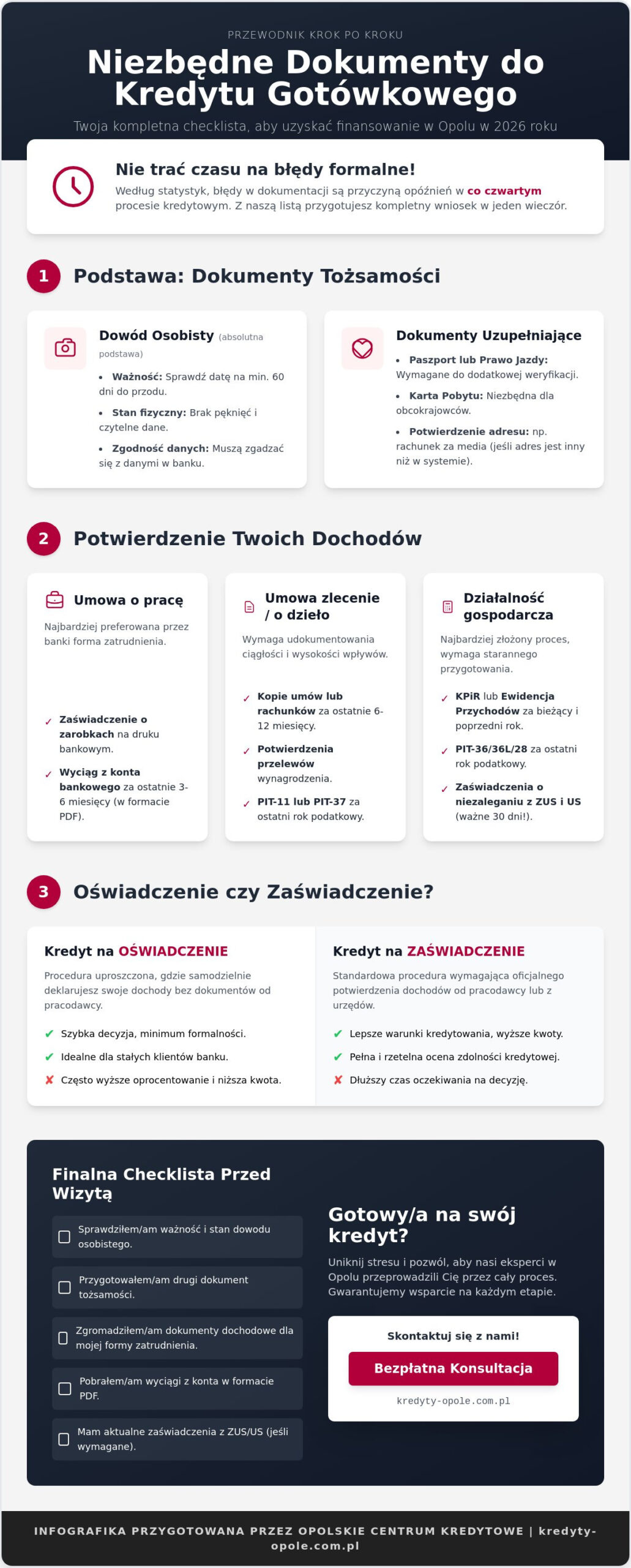 Dokumenty do kredytu gotówkowego w Opolu: Kompletna lista i checklist 2026