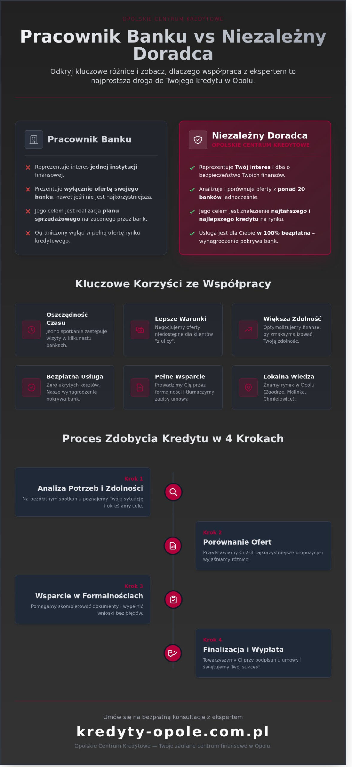Doradca kredytowy Opole: Jak wybrać eksperta i otrzymać finansowanie w 2026 roku?