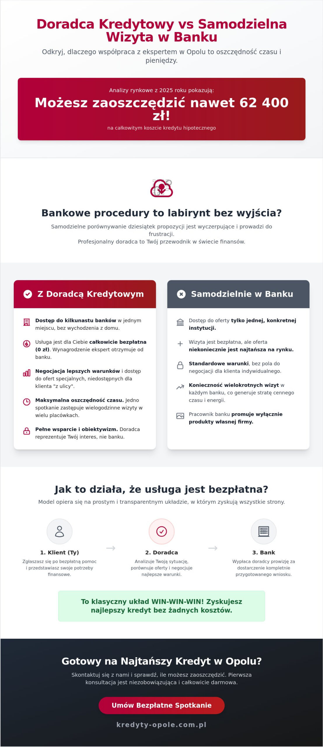 Doradcy kredytowi Opole: Ranking i przewodnik po najlepszym wsparciu finansowym w 2026 roku