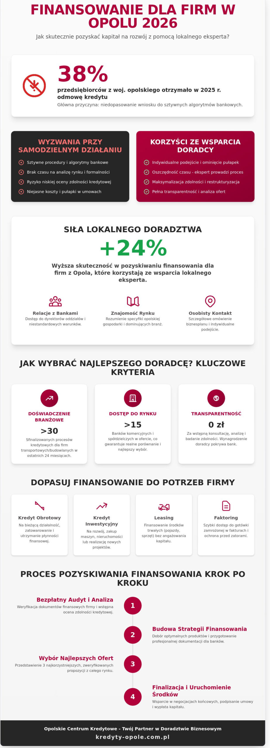 Doradztwo finansowe dla firm Opole: Jak wybrać eksperta w 2026 roku?