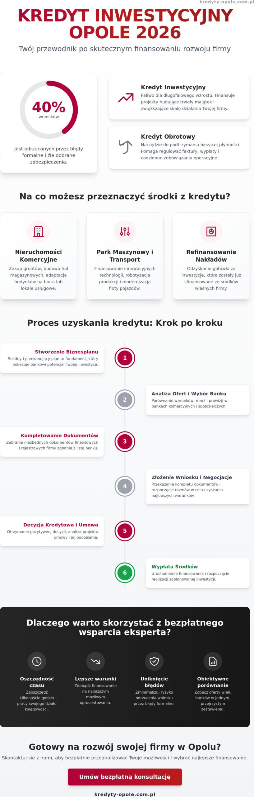 Kredyt inwestycyjny Opole: Jak sfinansować rozwój firmy w 2026 roku?