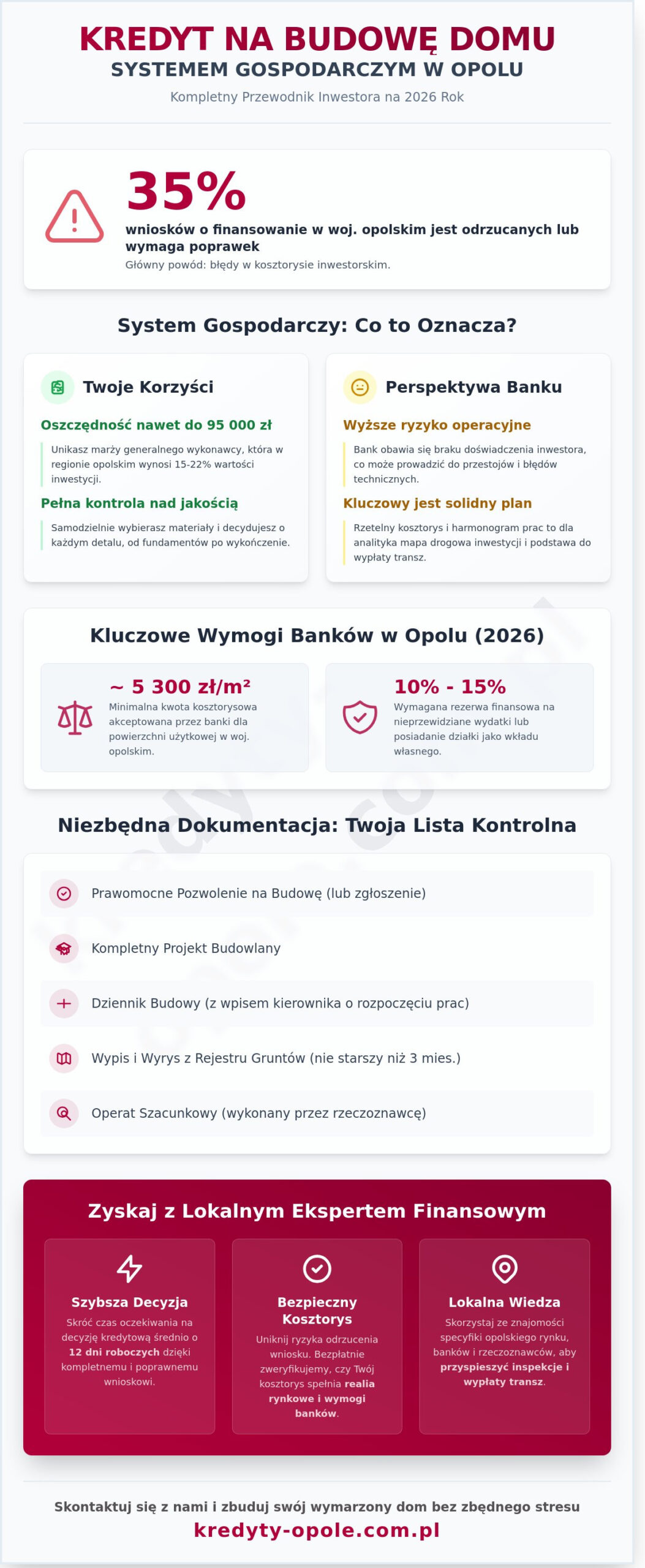 Kredyt na budowę domu systemem gospodarczym Opole – Poradnik 2026