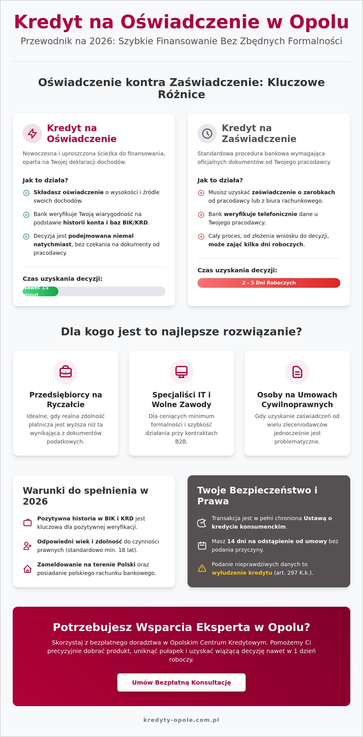 Kredyt na oświadczenie Opole: Kompletny przewodnik i FAQ 2026