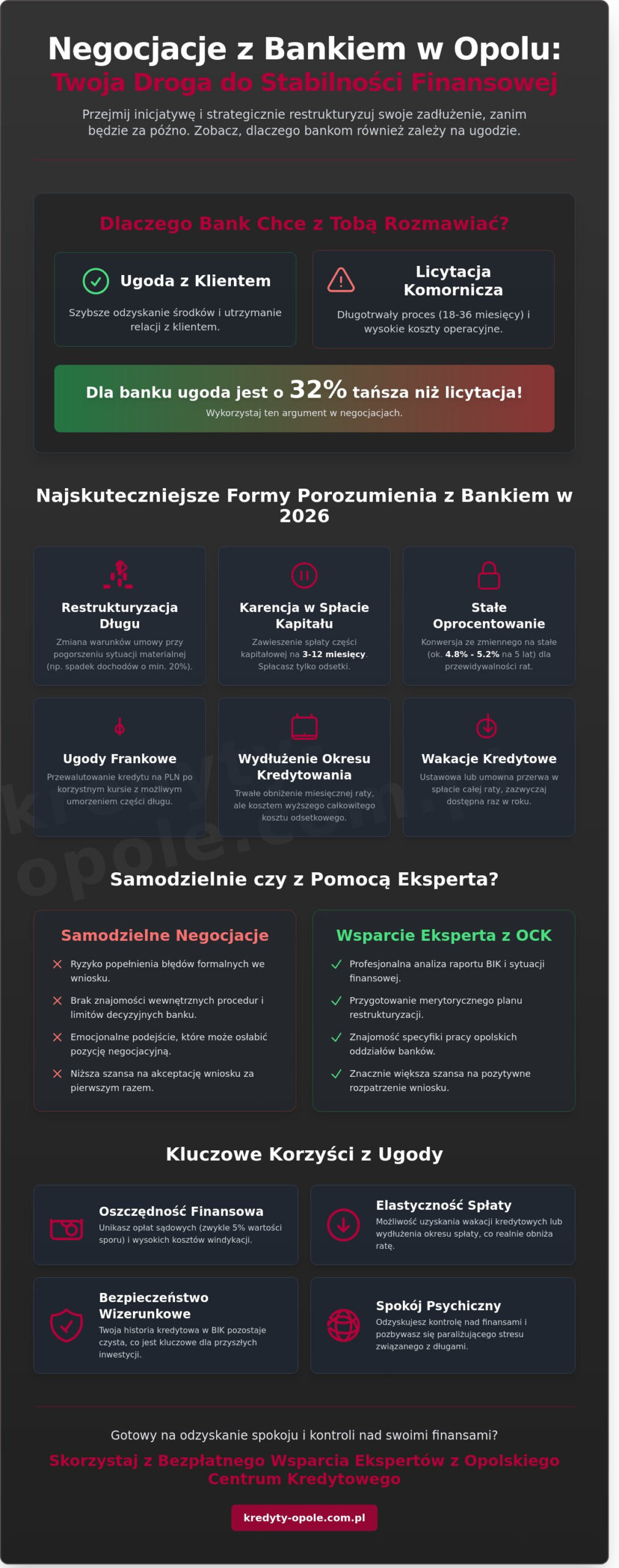 Negocjacje z bankiem Opole: Jak skutecznie zmniejszyć raty i wyjść z długów w 2026 roku?