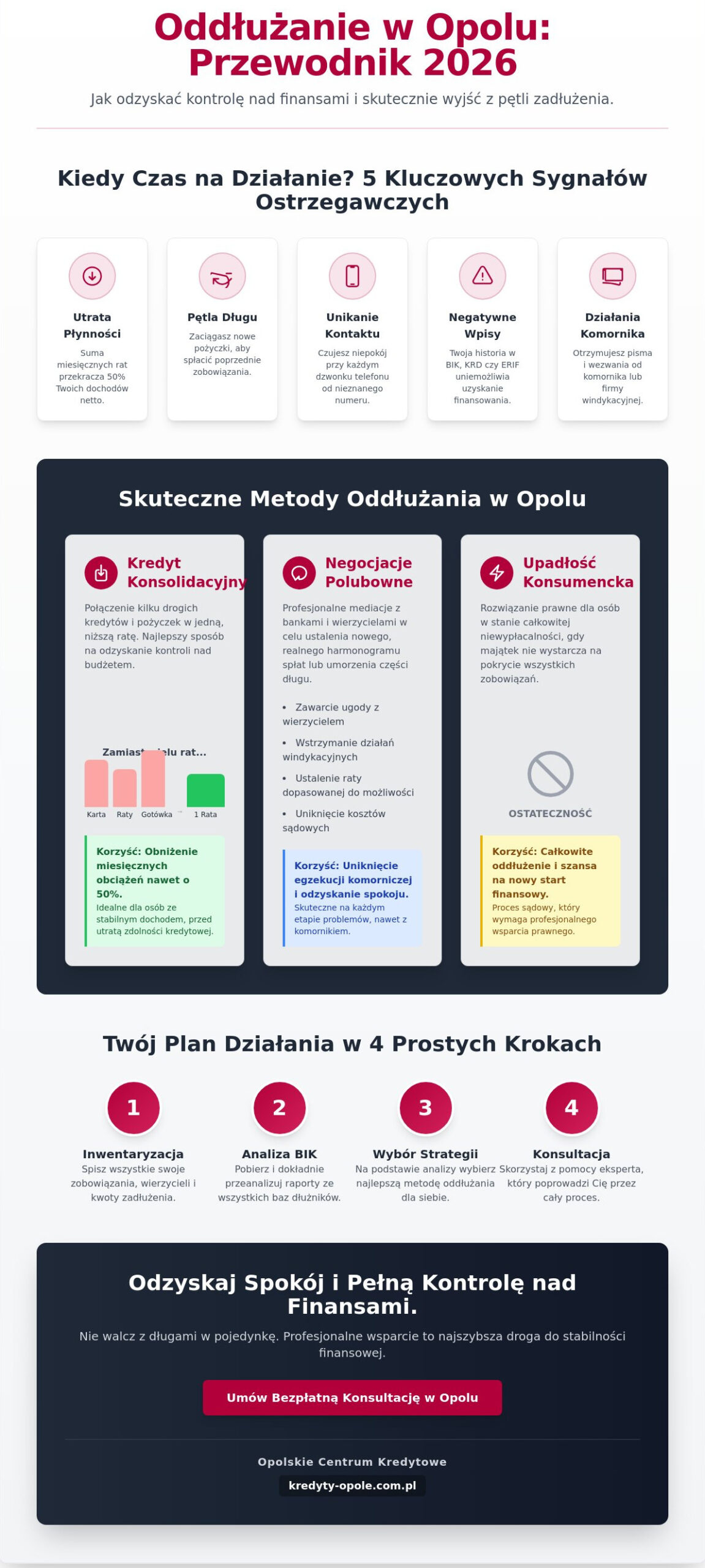 Oddłużanie Opole: Jak skutecznie wyjść z pętli zadłużenia w 2026 roku?