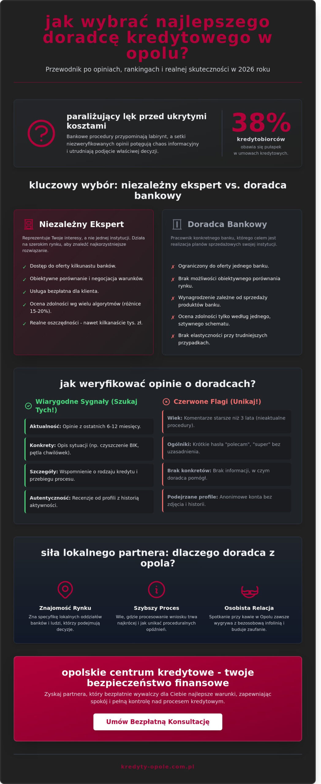 Opinie o doradcach kredytowych w Opolu: Jak wybrać eksperta w 2026 roku?