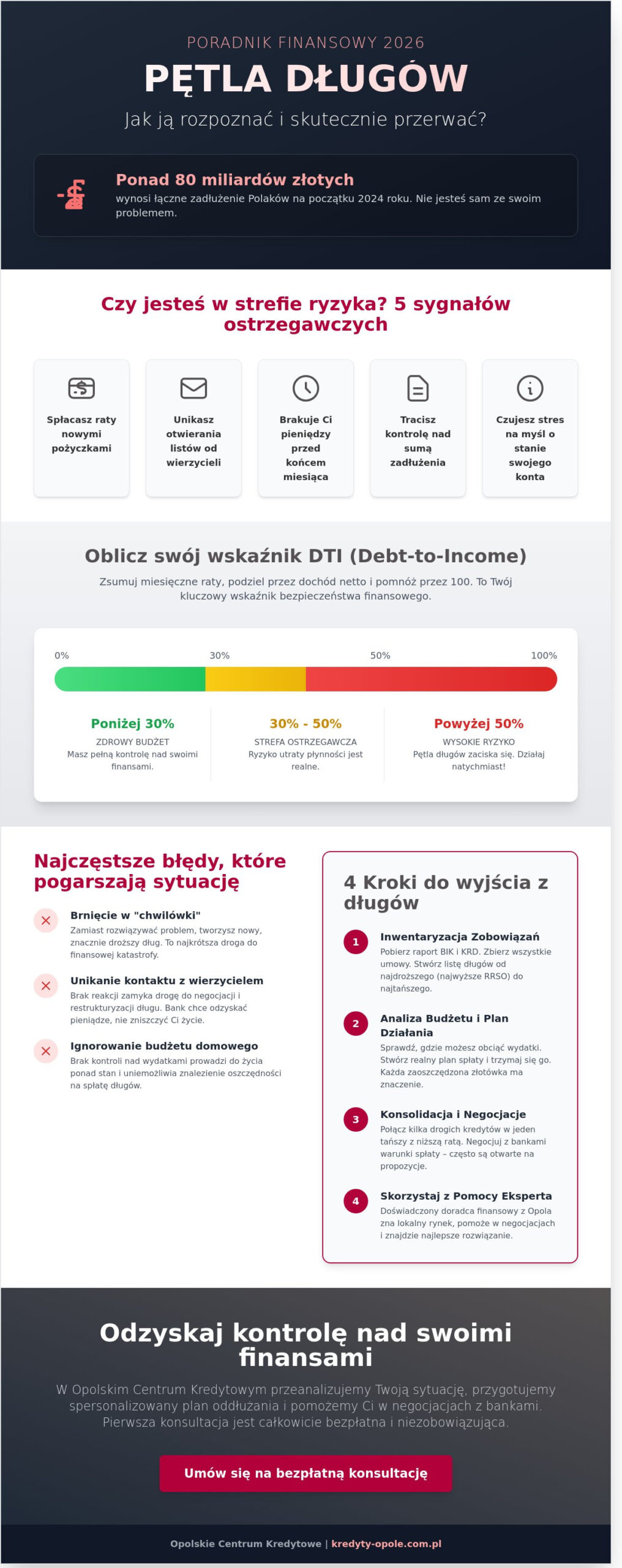 Pętla długów w Opolu: Jak rozpoznać zagrożenie i skutecznie z niego wyjść? (2026)