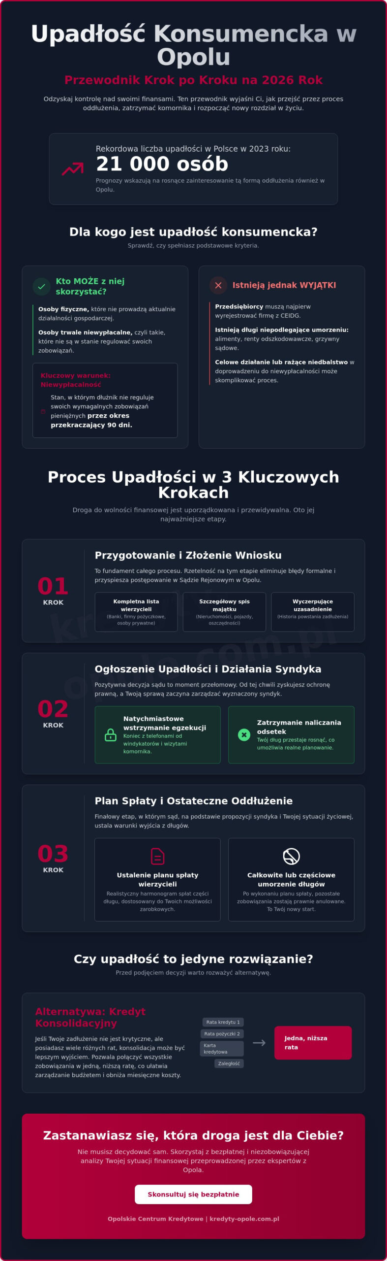 Upadłość konsumencka krok po kroku w Opolu (2026): Jak skutecznie ogłosić upadłość i zacząć od nowa?