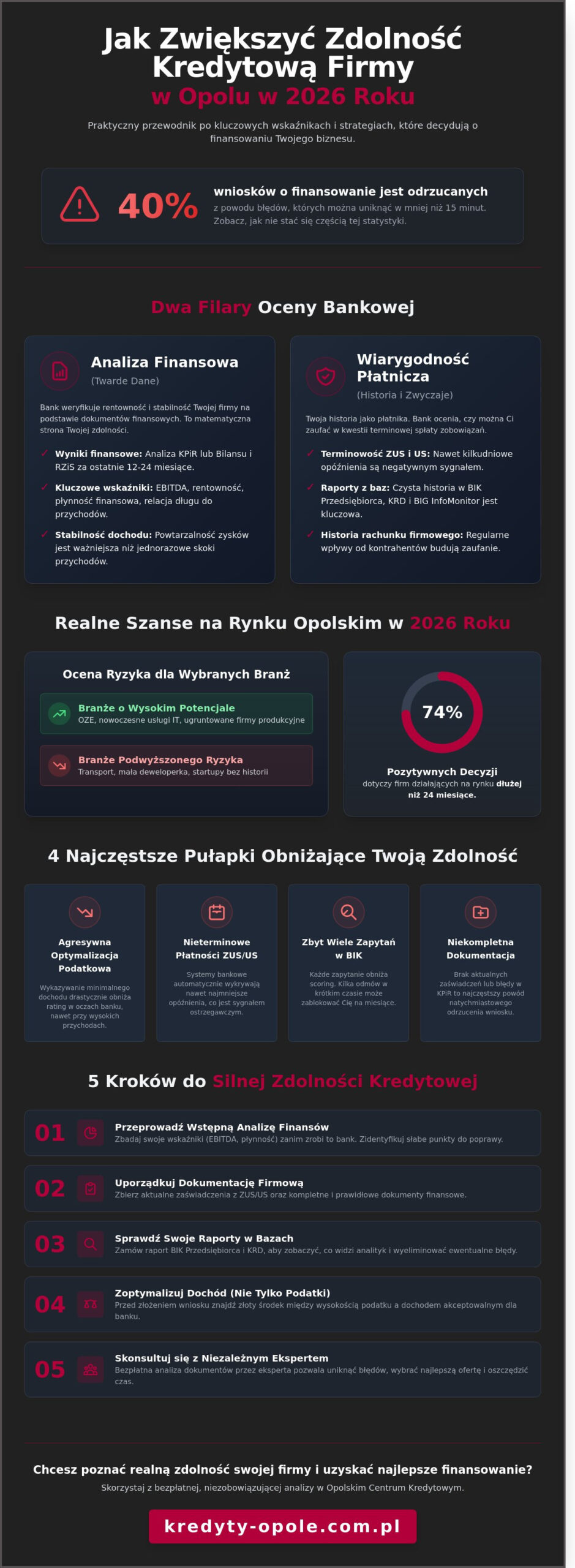 Zdolność kredytowa firmy Opole: Jak ją sprawdzić i poprawić w 2026 roku?