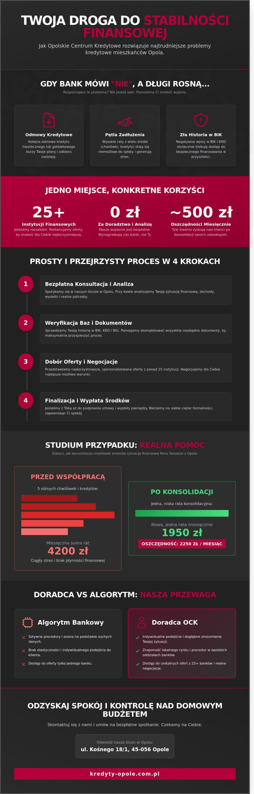 Opolskie Centrum Kredytowe: Twój lokalny partner w finansach i oddłużaniu (2026)