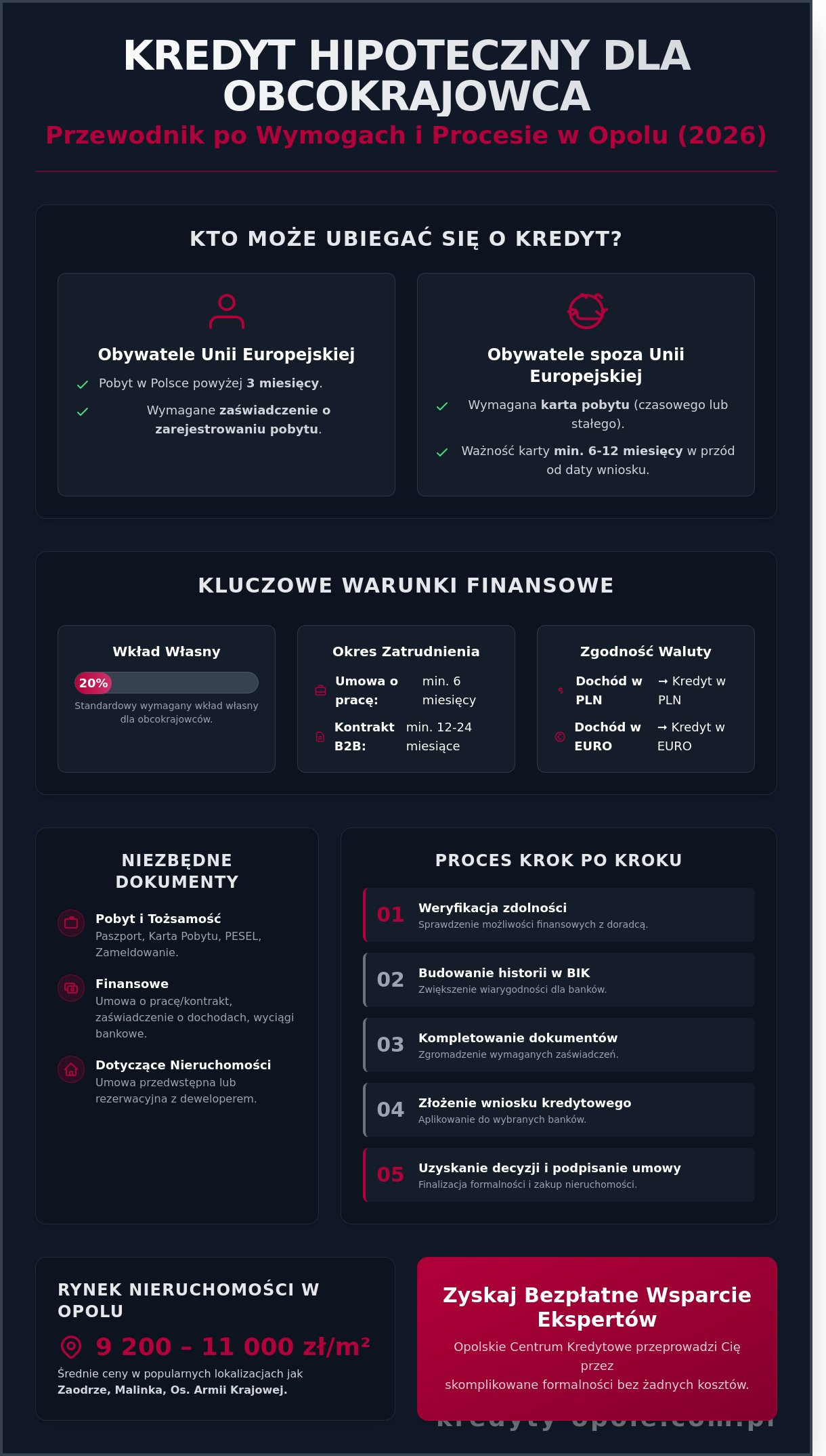 Kredyt hipoteczny dla obcokrajowca w Opolu: Kompleksowy poradnik 2026