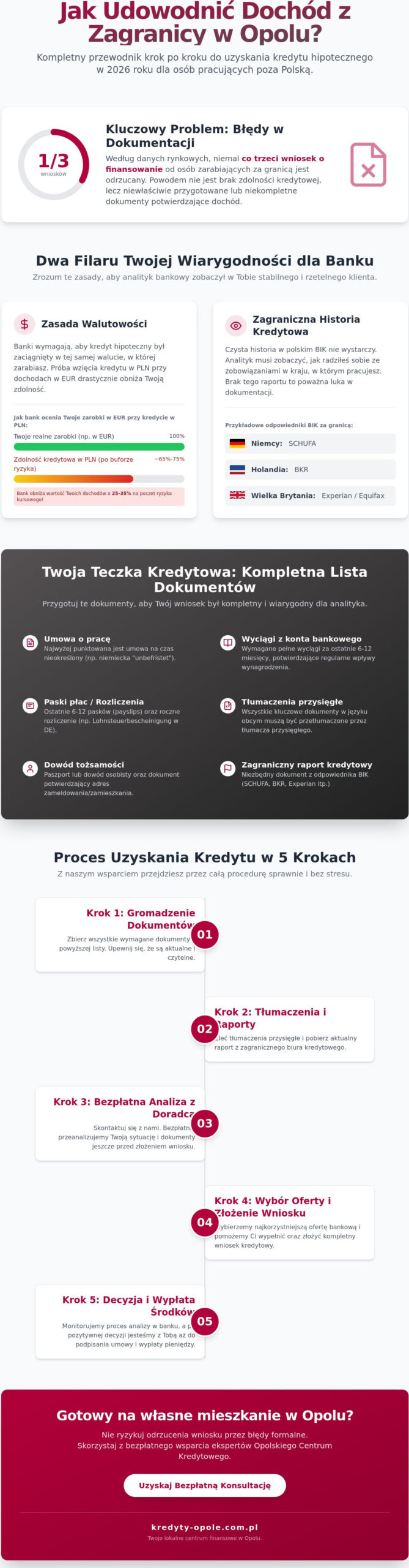 Jak udowodnić źródło dochodu z zagranicy w Opolu? Przewodnik dla starających się o kredyt w 2026 roku