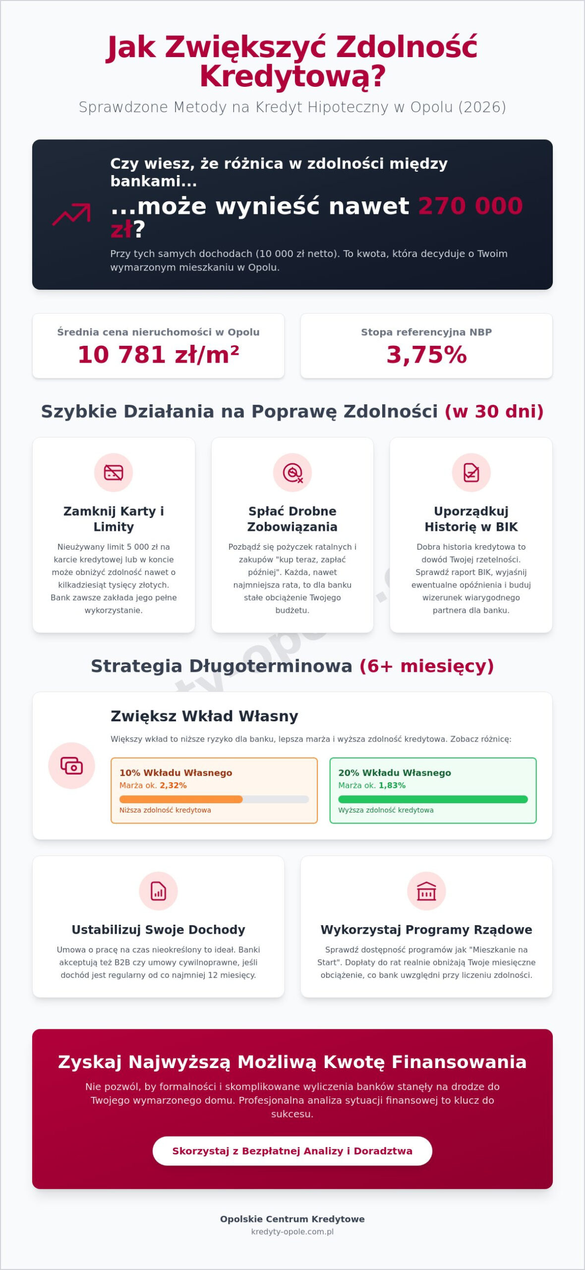 Jak zwiększyć zdolność kredytową przed hipoteką w Opolu? Poradnik 2026