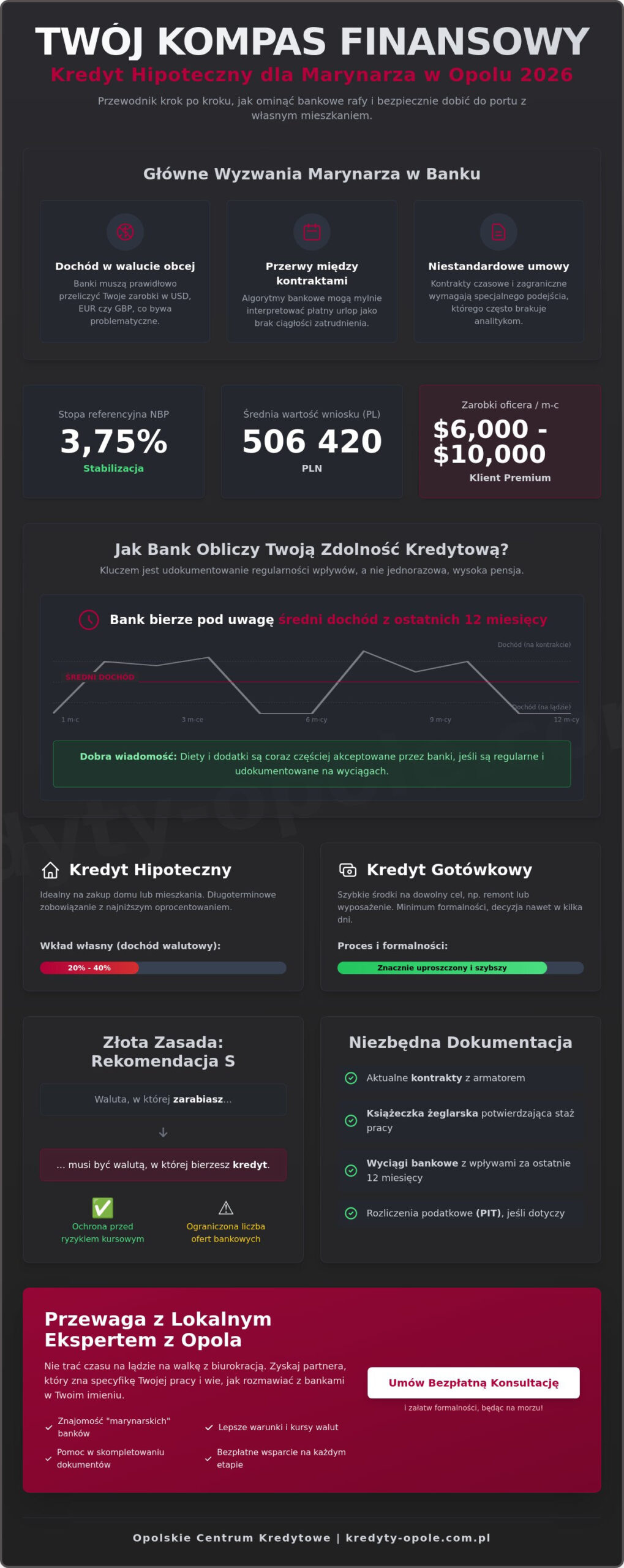 Kredyt dla marynarzy Opole: Jak uzyskać finansowanie na najlepszych warunkach w 2026 roku?