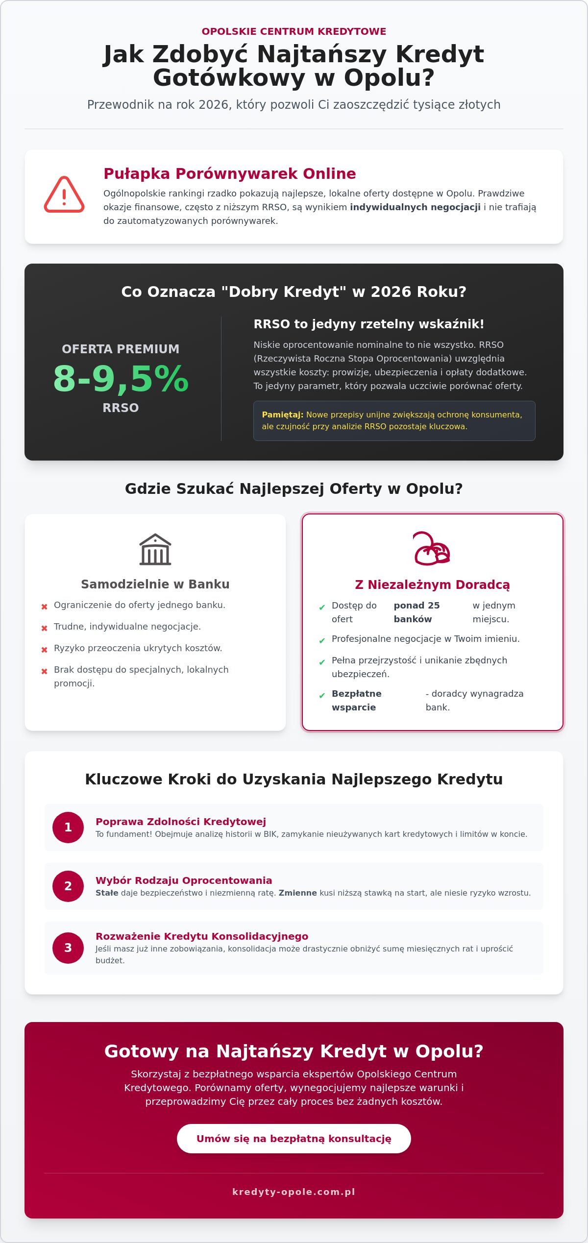 Kredyt gotówkowy z niskim oprocentowaniem Opole: Jak znaleźć najtańszą ofertę w 2026 roku?