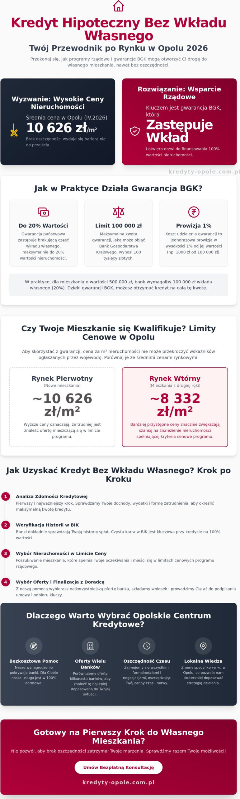 Kredyt hipoteczny bez wkładu własnego Opole: Przewodnik 2026
