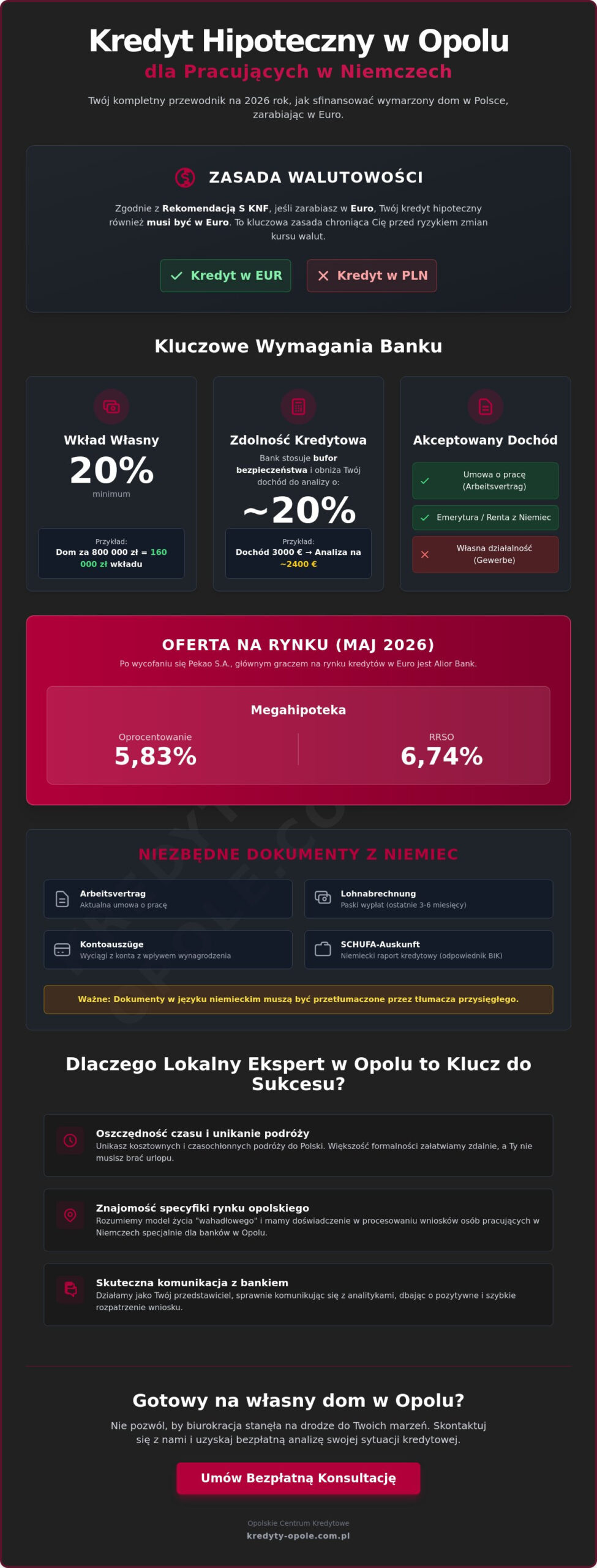 Kredyt hipoteczny dla pracujących w Niemczech a mieszkających w Opolu: Przewodnik 2026