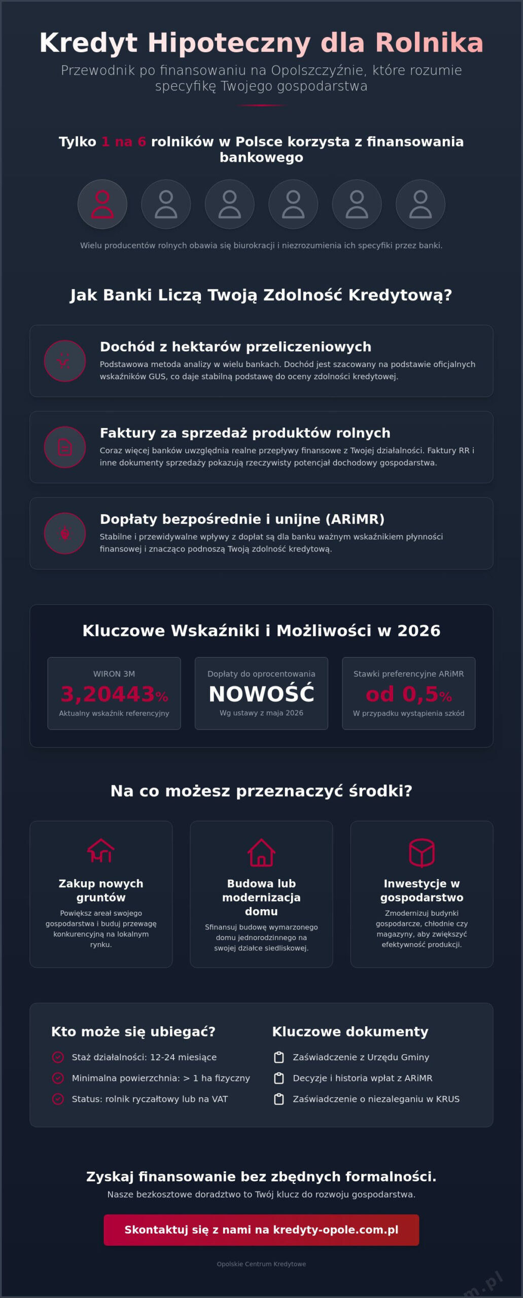 Kredyt hipoteczny dla rolnika Opole: Kompletny przewodnik po finansowaniu w 2026 roku