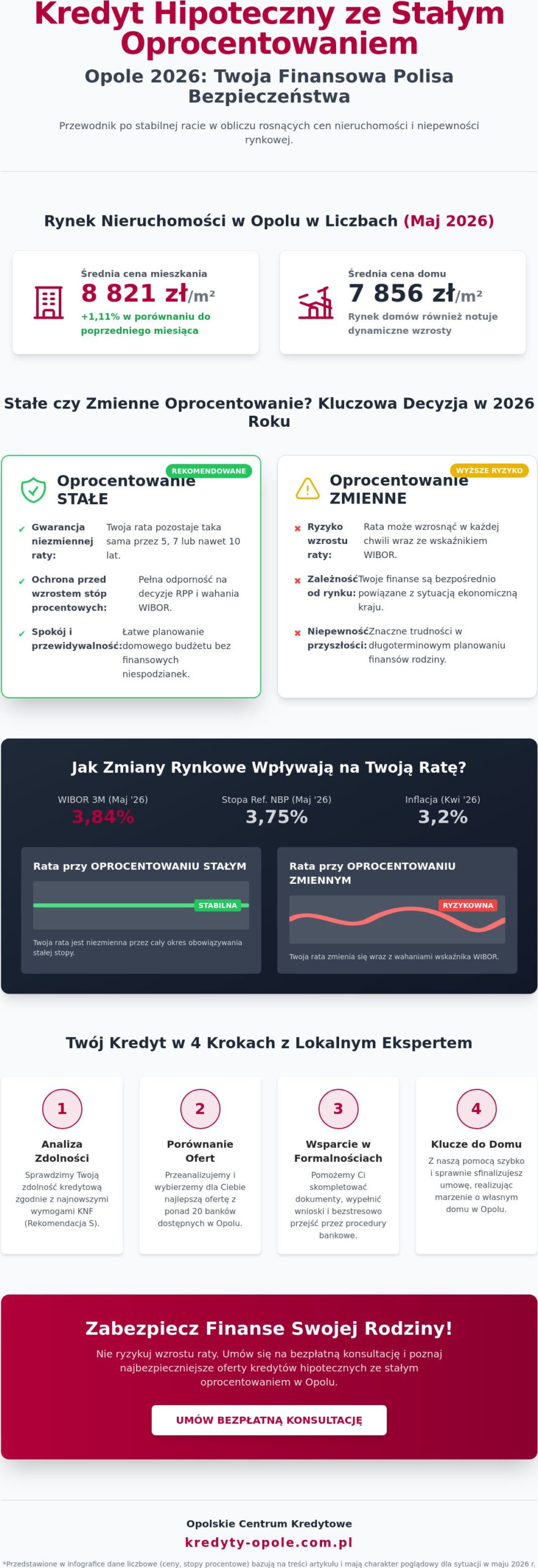 Kredyt hipoteczny ze stałym oprocentowaniem Opole 2026: Kompletny przewodnik