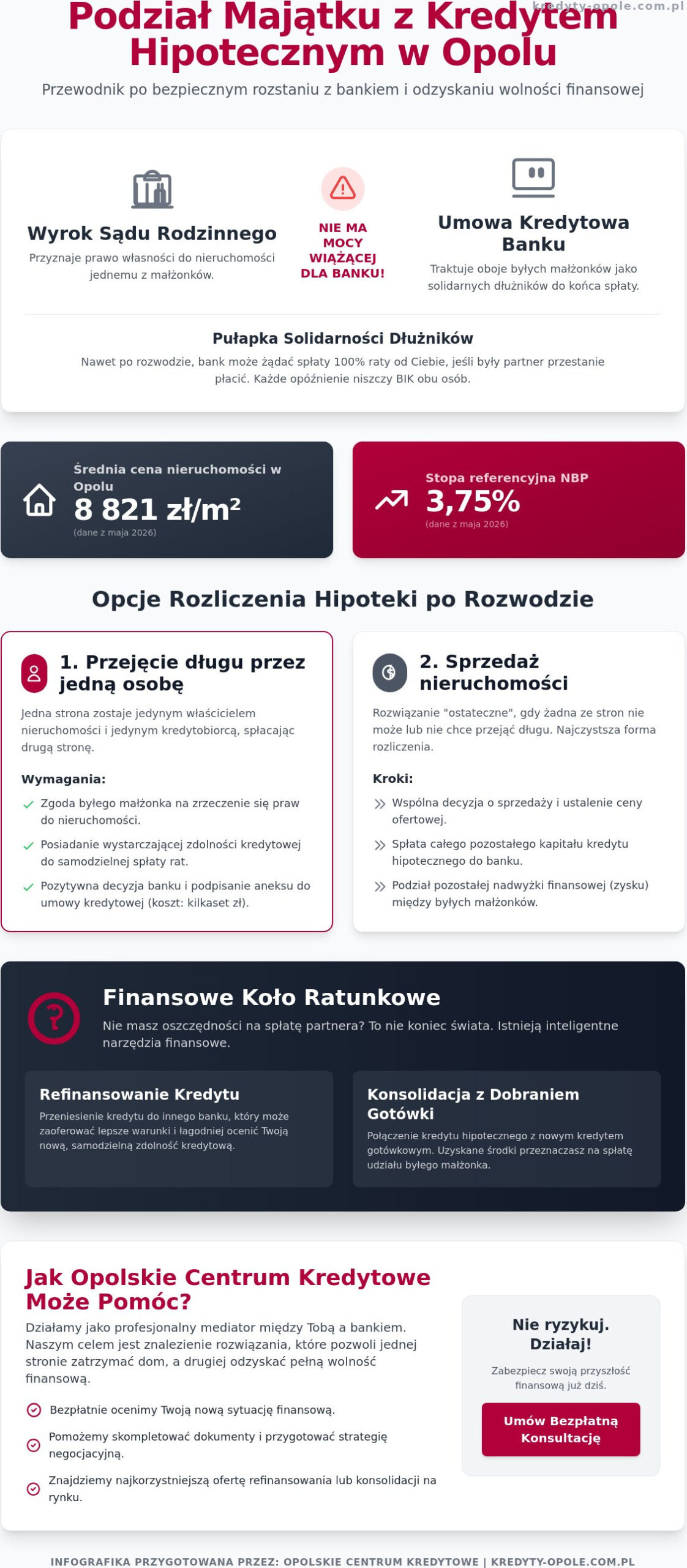 Podział majątku z kredytem hipotecznym Opole: Przewodnik finansowy 2026