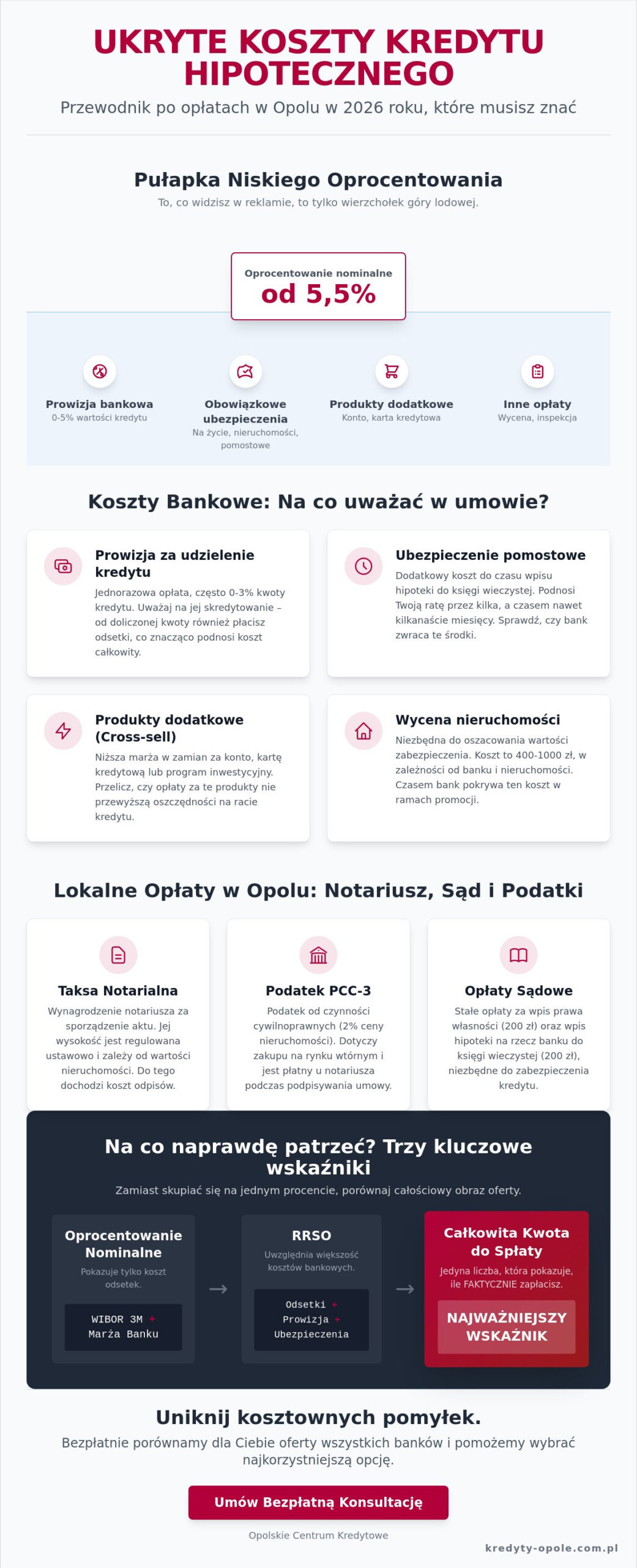 Ukryte koszty kredytu hipotecznego w Opolu: Na co uważać w 2026 roku?