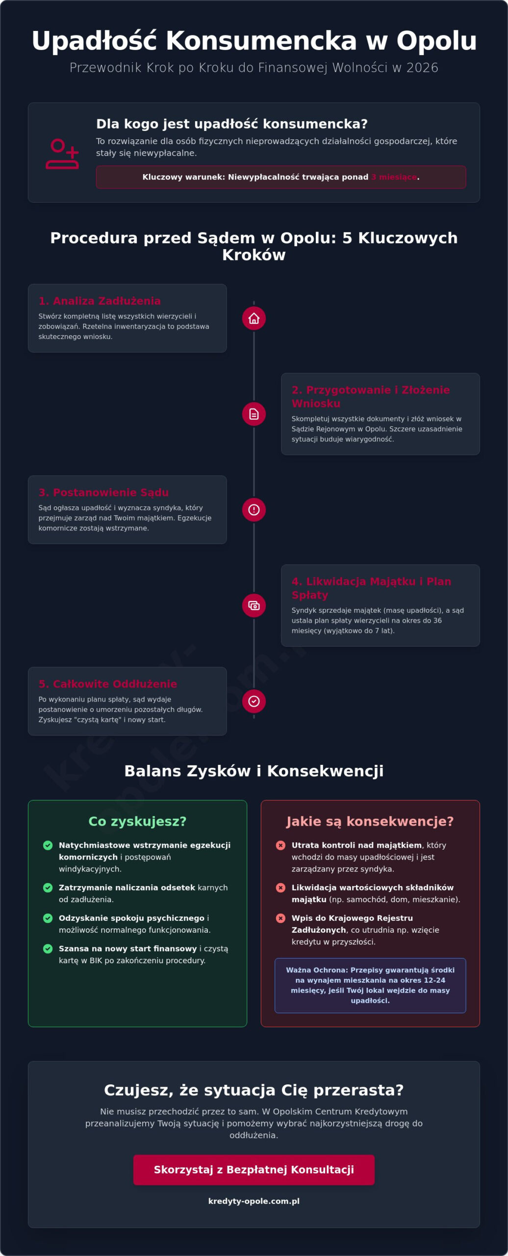 Upadłość konsumencka krok po kroku w Opolu: Kompletny przewodnik 2026