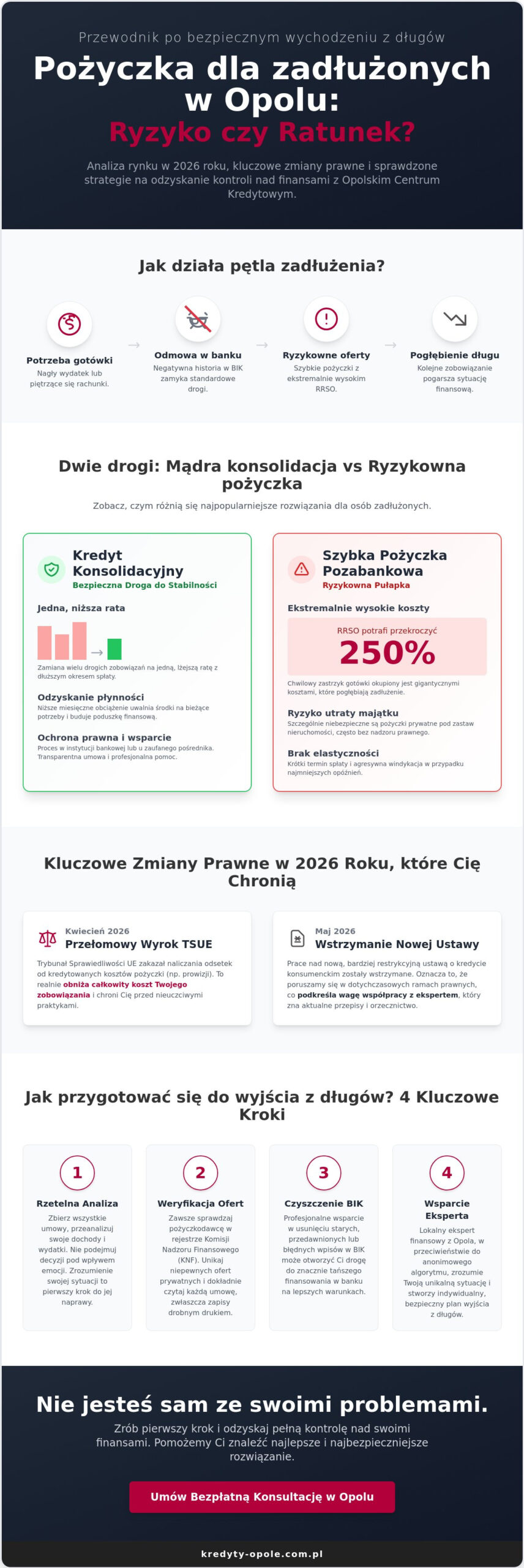 Pożyczka dla zadłużonych w opolskim: Jak bezpiecznie uzyskać finansowanie w 2026 roku?