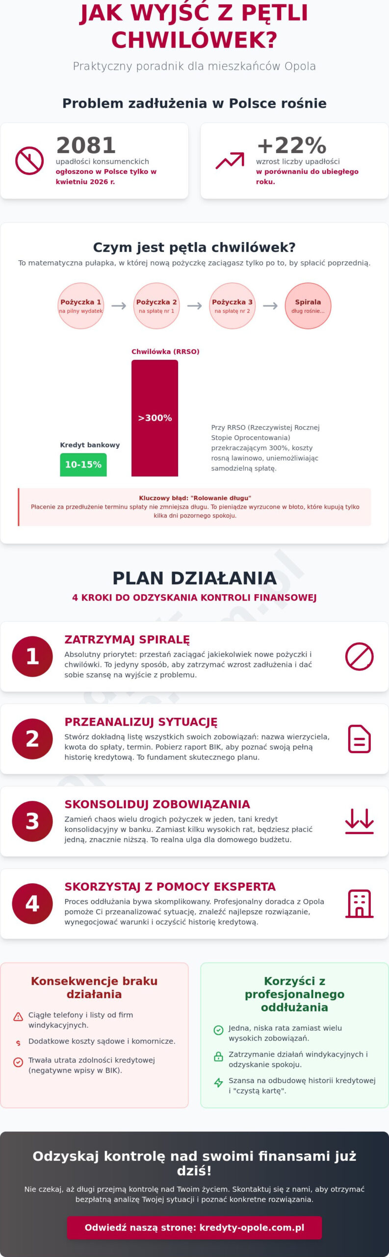 Jak wyjść z pętli chwilówek w Opolu? Skuteczny plan oddłużania 2026