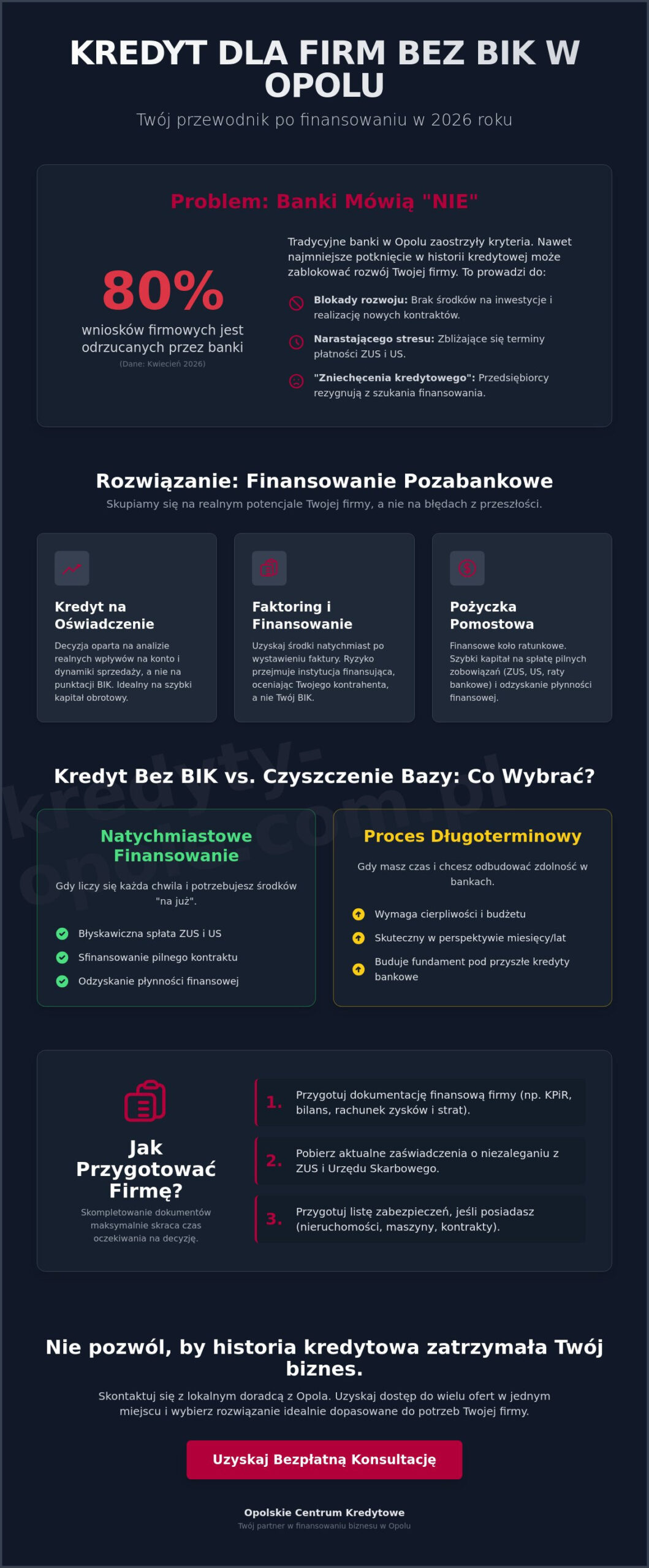 Kredyt dla firm bez BIK Opole: Jak uzyskać finansowanie w 2026 roku?