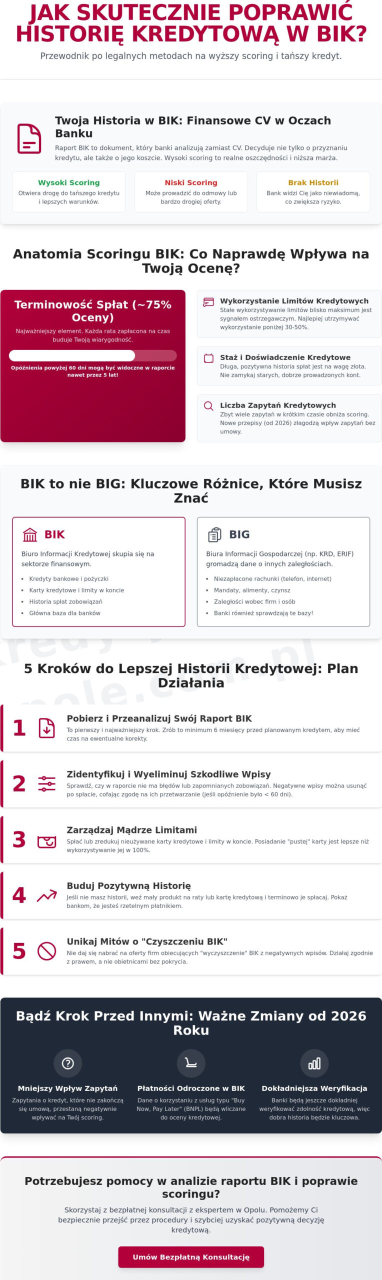 Jak poprawić swoją historię kredytową w BIK? Skuteczne sposoby (2026)