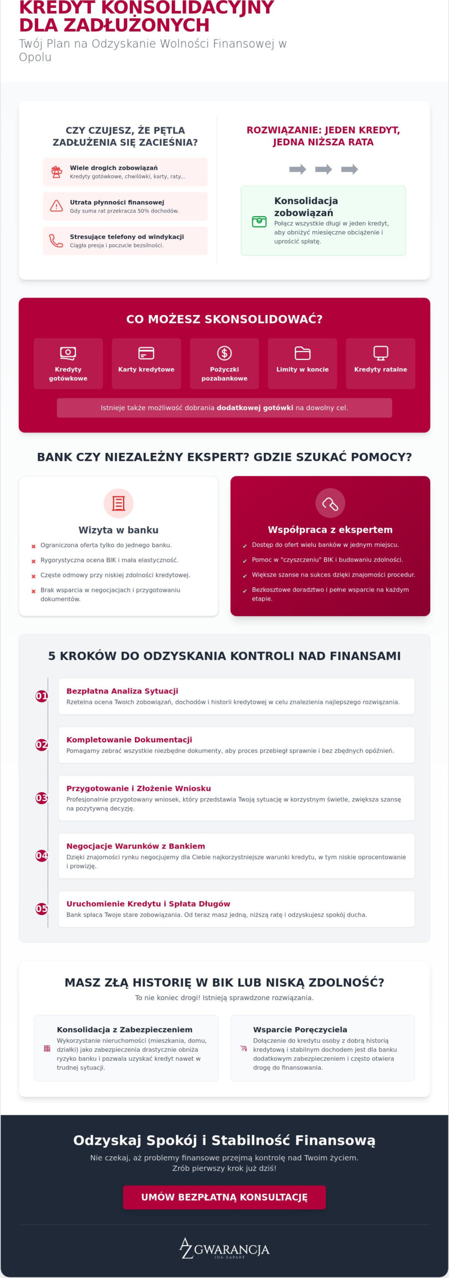 Kredyt konsolidacyjny dla zadłużonych Opole: Jak odzyskać płynność w 2026 roku?