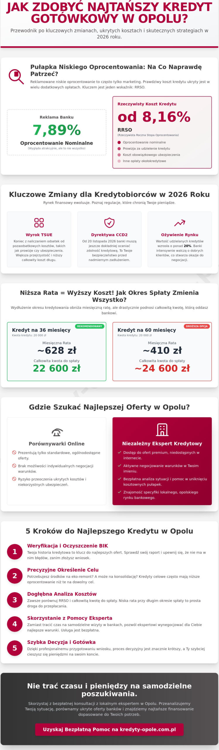 Najtańszy kredyt gotówkowy w Opolu: Jak znaleźć najlepszą ofertę w 2026 roku?