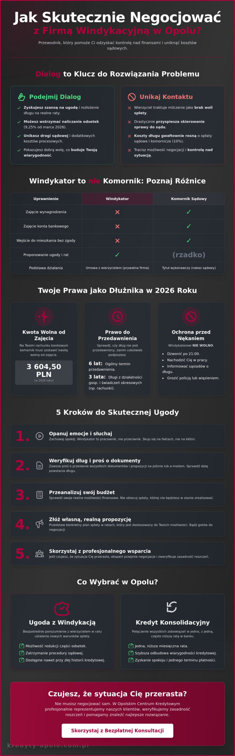 Negocjacje z firmą windykacyjną Opole: Jak skutecznie porozumieć się z wierzycielem w 2026 roku?