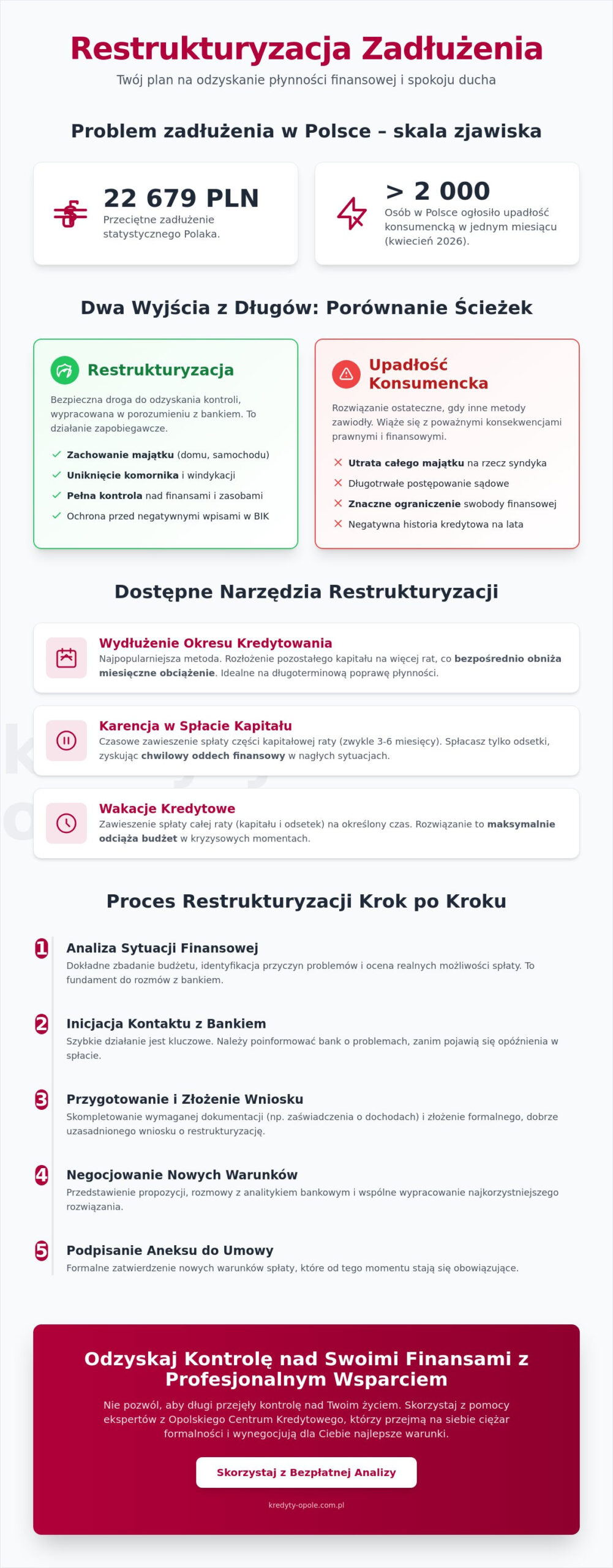 Restrukturyzacja zadłużenia w banku Opole: Jak skutecznie negocjować i obniżyć raty w 2026 roku?