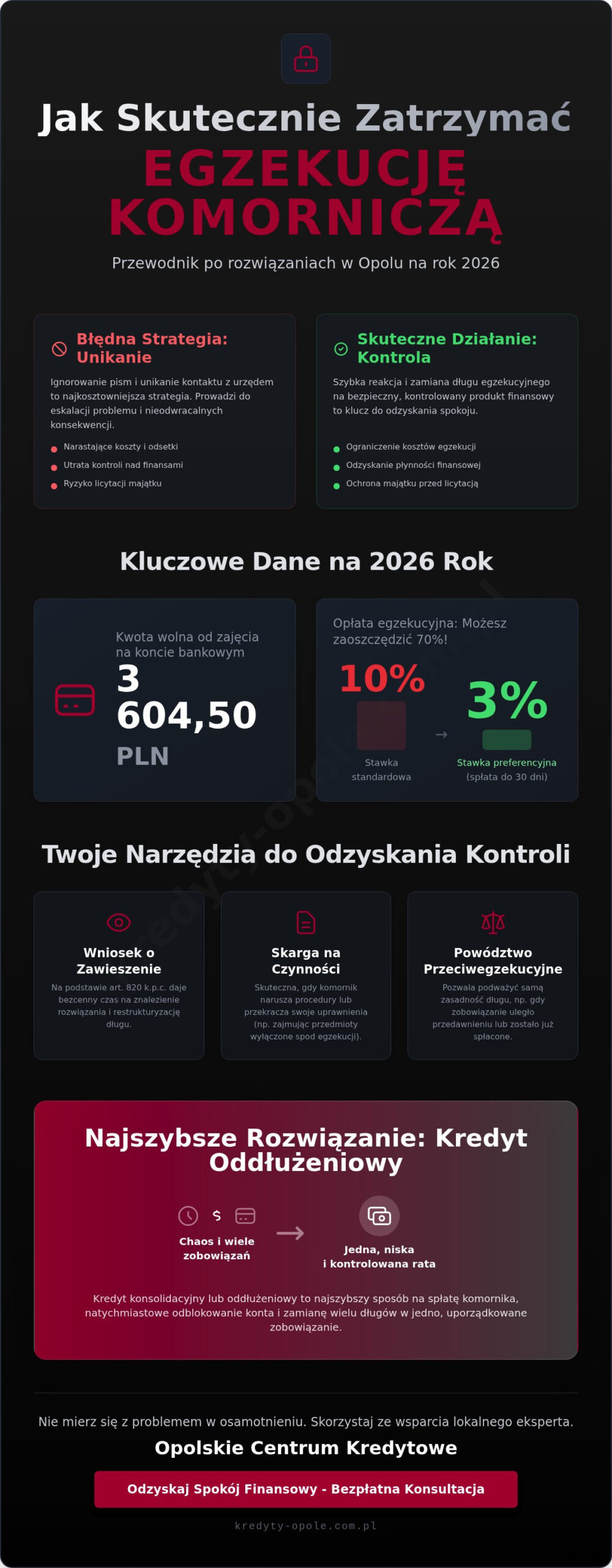 Jak zatrzymać egzekucję komorniczą w Opolu? Skuteczne sposoby na 2026 rok