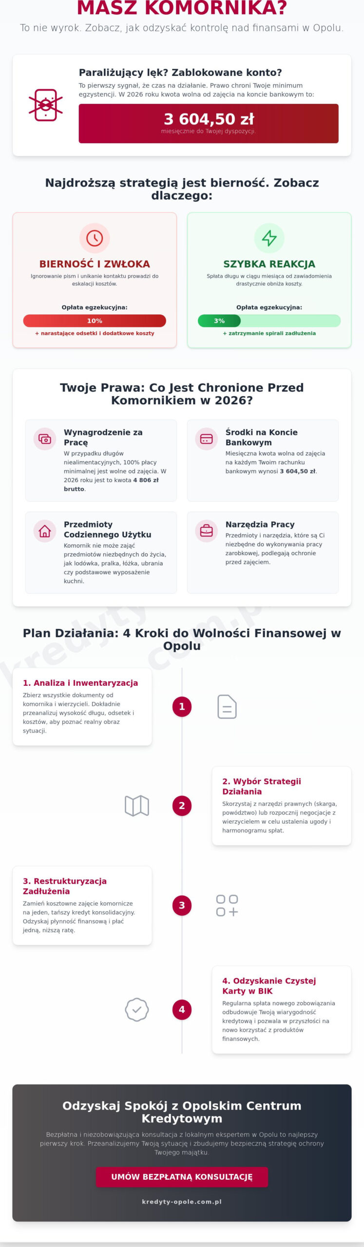 Oddłużanie z komornikiem Opole: Jak skutecznie zatrzymać egzekucję w 2026 roku?