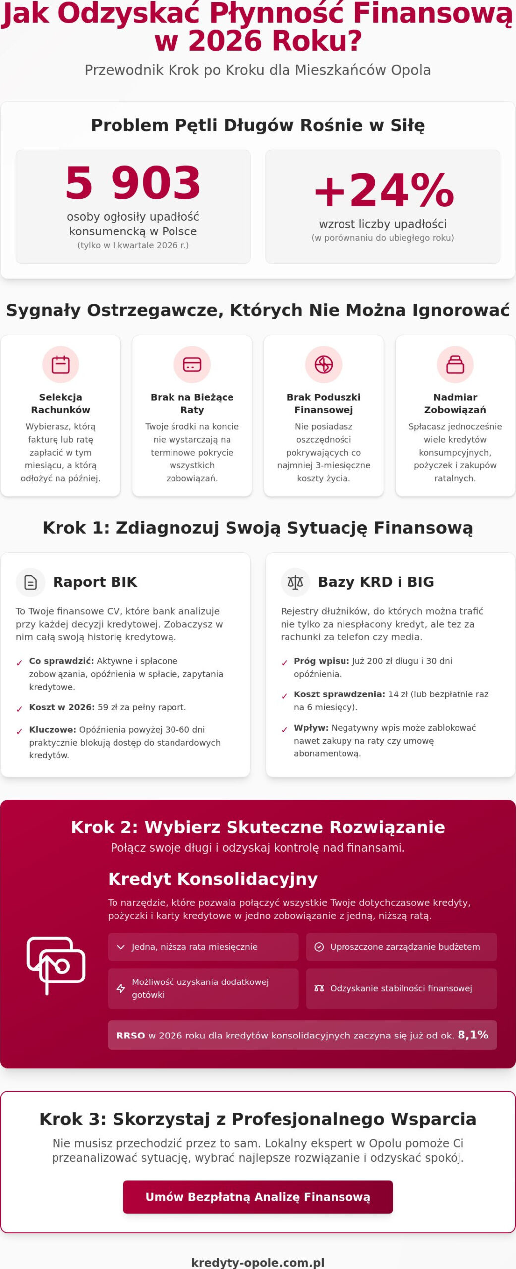 Jak odzyskać płynność finansową w Opolu? Kompleksowy poradnik na rok 2026