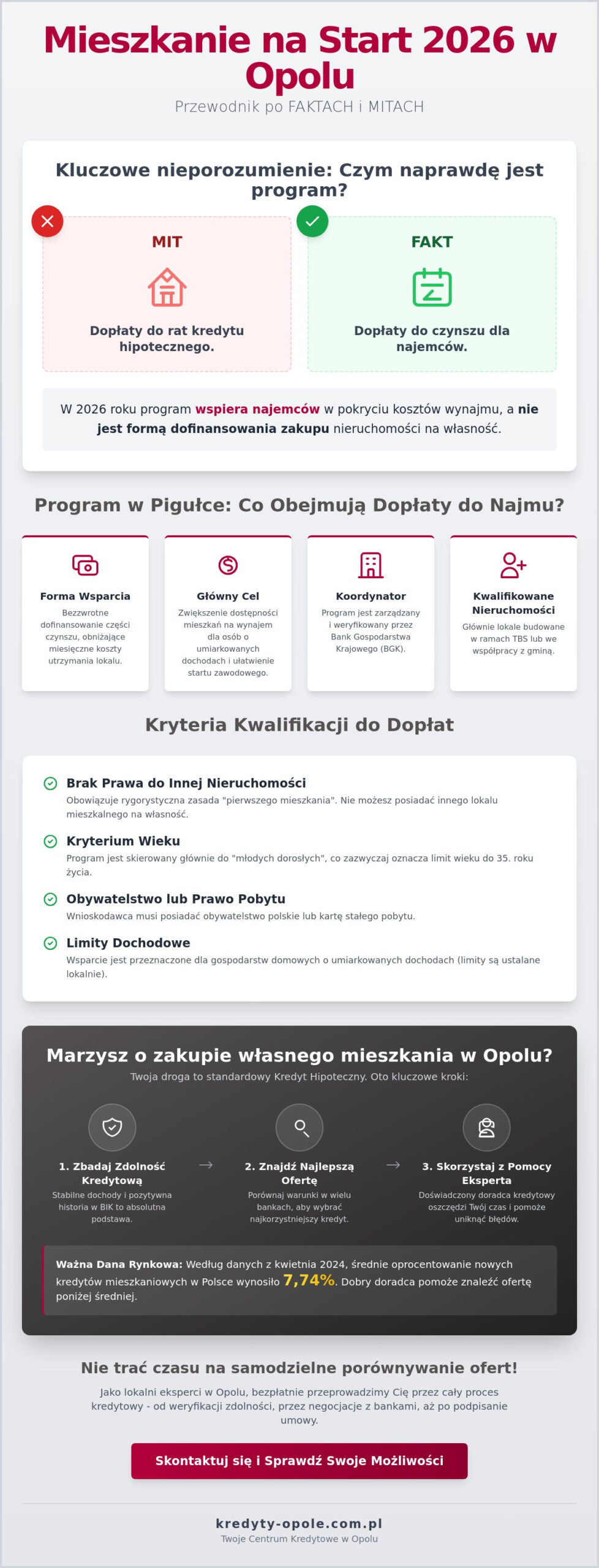 Program Mieszkanie na Start 2026 Opole: Kompletny przewodnik po dopłatach