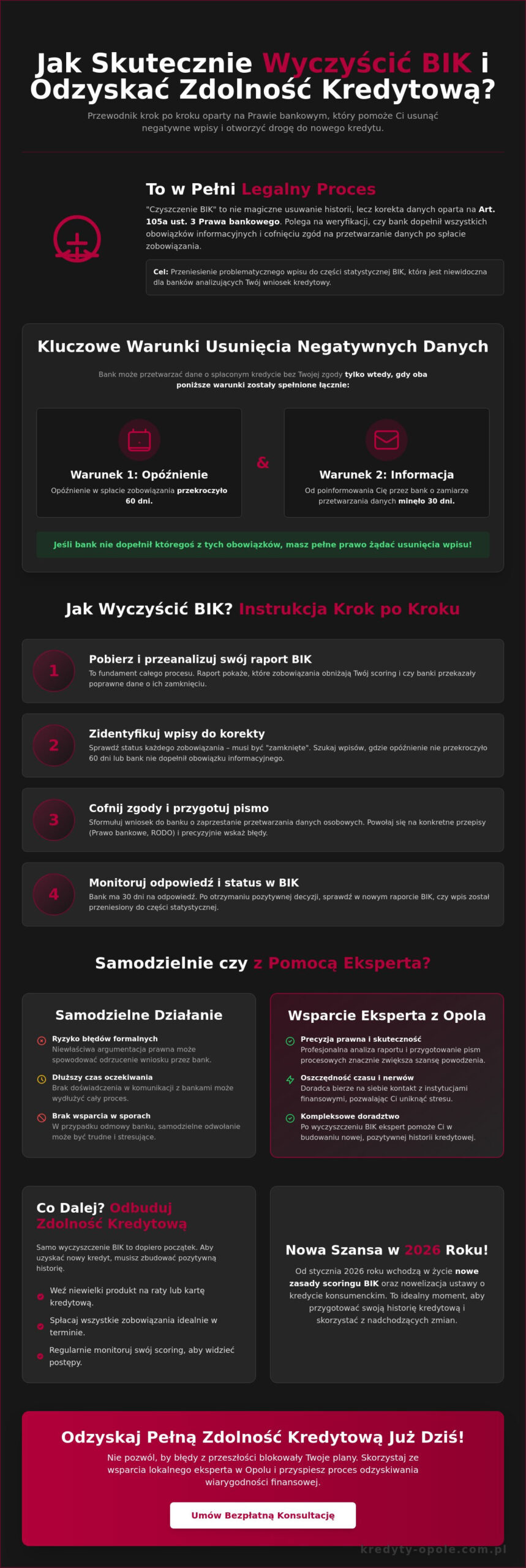 Czyszczenie BIK po spłacie zadłużenia: Jak skutecznie odzyskać zdolność kredytową w 2026 roku?