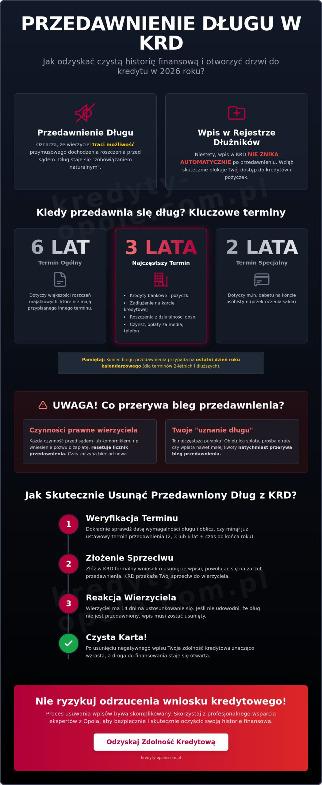 Po jakim czasie przedawnia się dług w KRD? Przewodnik po prawie i czyszczeniu baz 2026