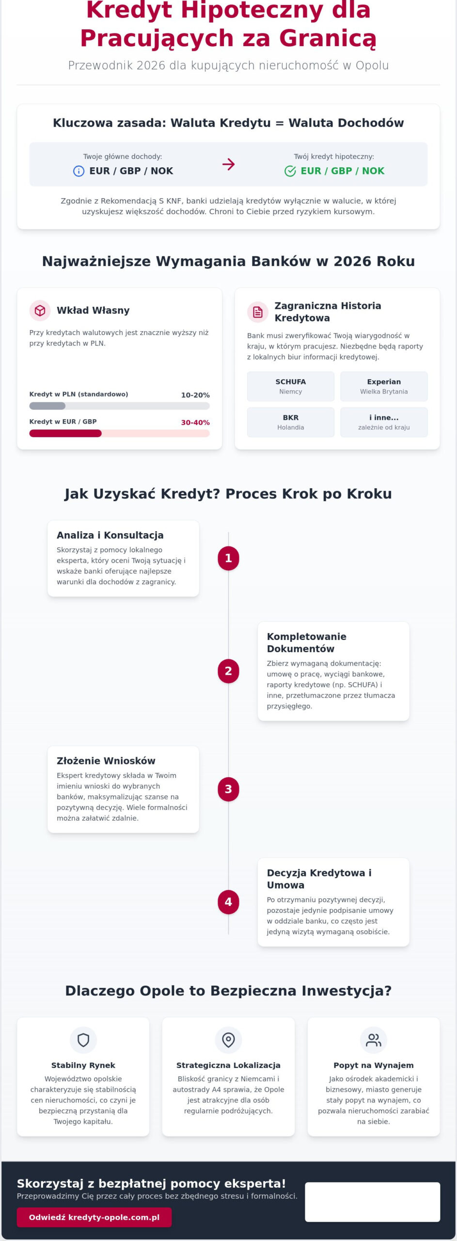Kredyt hipoteczny dla pracujących za granicą Opole: Przewodnik 2026