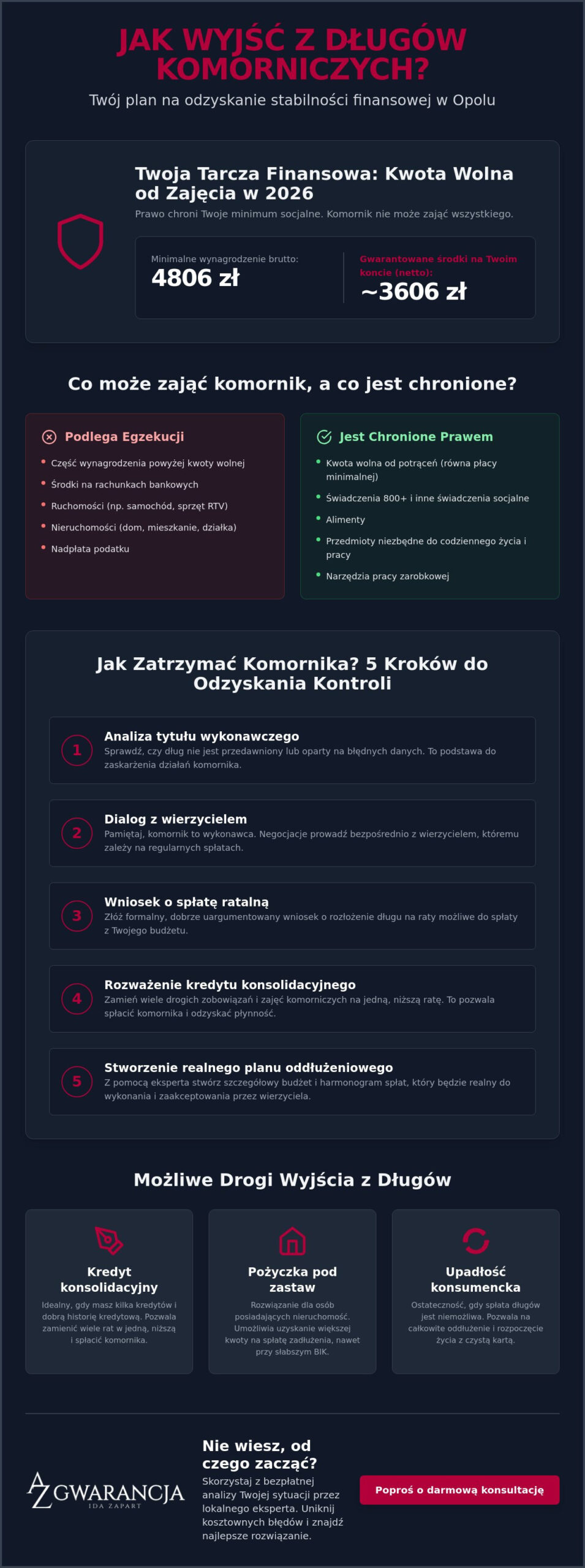 Jak wyjść z długów komorniczych w Opolu? Skuteczne metody oddłużania 2026