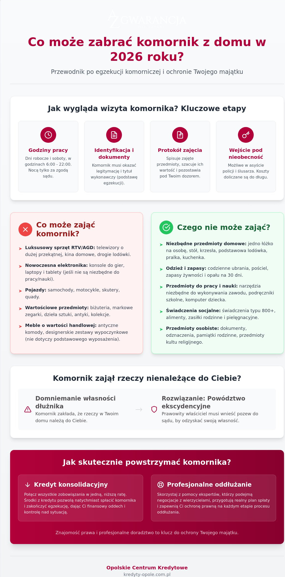 Co może zabrać komornik z domu w 2026 roku? Kompletny przewodnik po prawach dłużnika