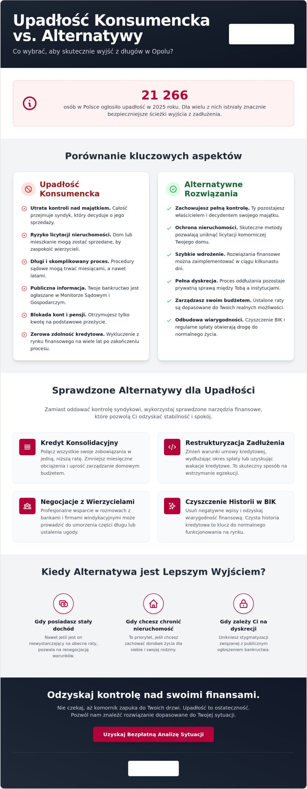 Alternatywy dla upadłości konsumenckiej w Opolu: Jak wyjść z długów w 2026 roku?