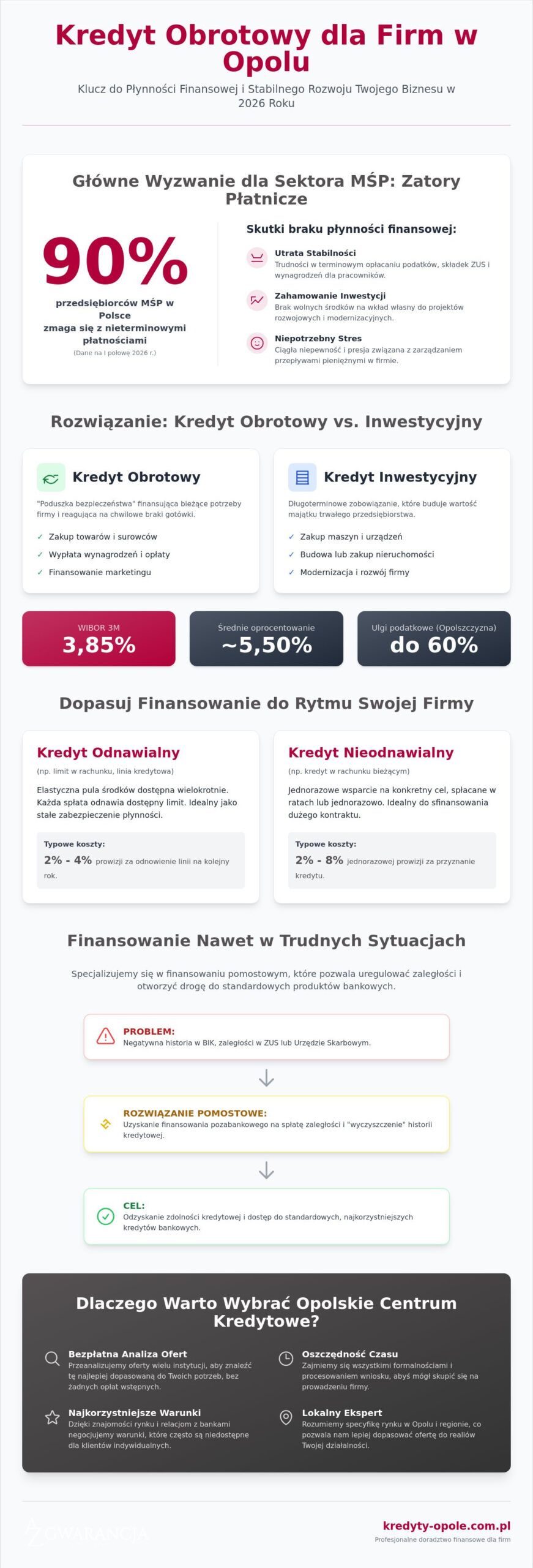 Kredyt obrotowy dla firm Opole: Jak sfinansować bieżącą działalność w 2026 roku?