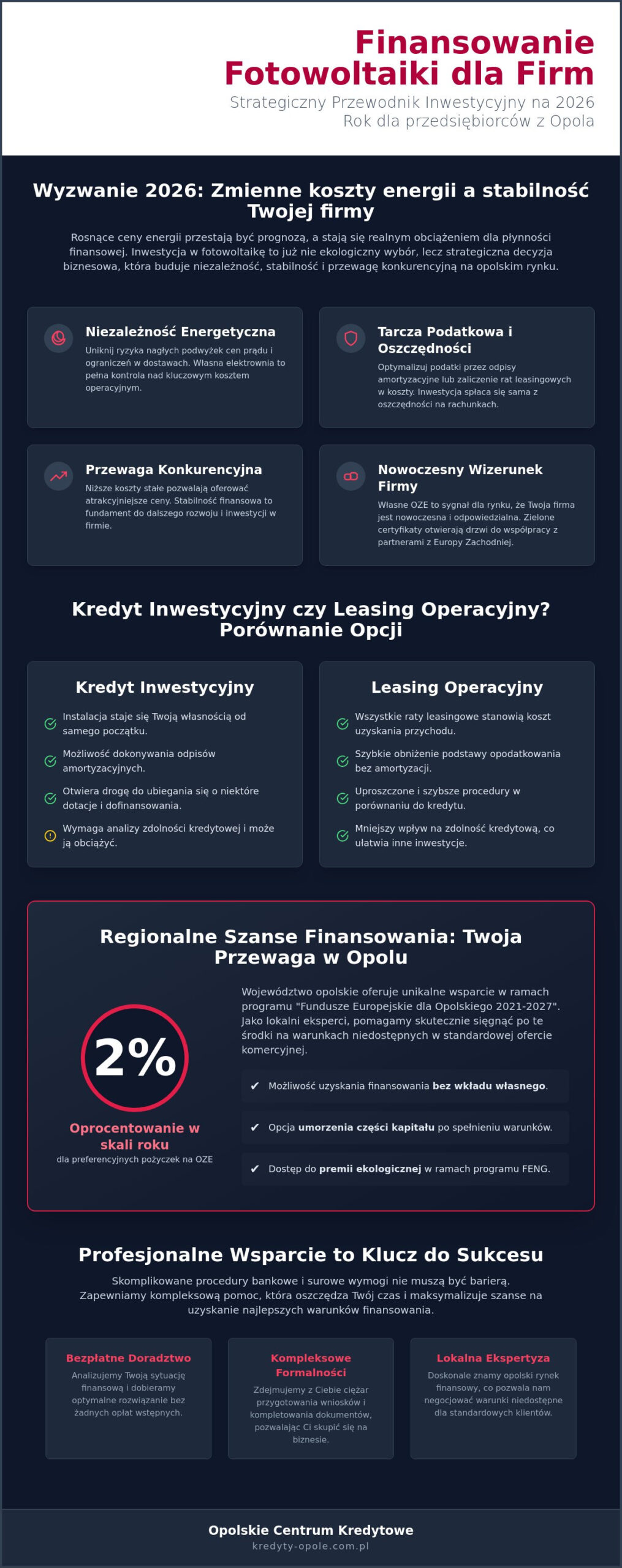 Finansowanie fotowoltaiki dla firm w Opolu: Kredyt, leasing czy dotacje w 2026 roku?