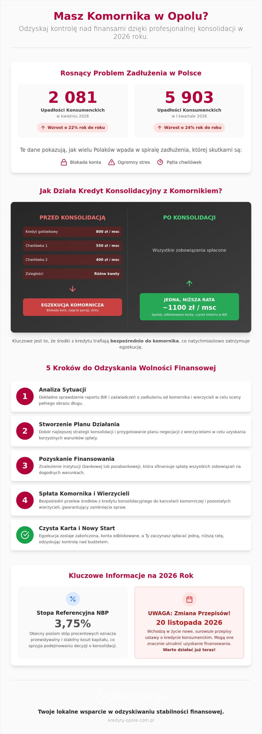 Kredyt konsolidacyjny z komornikiem Opole: Jak odzyskać płynność w 2026 roku?