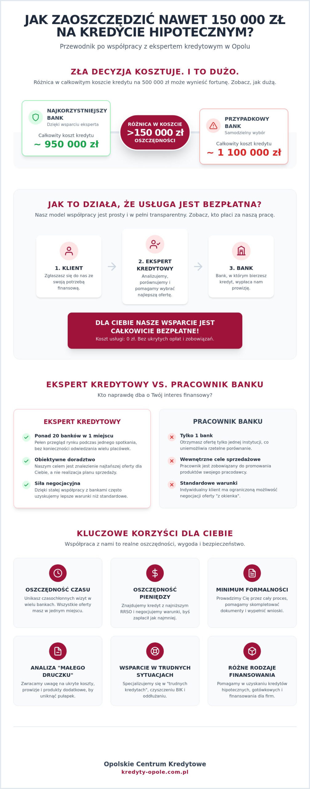 Darmowy doradca kredytowy Opole: Jak bezpłatnie znaleźć najtańszy kredyt w 2026 roku?