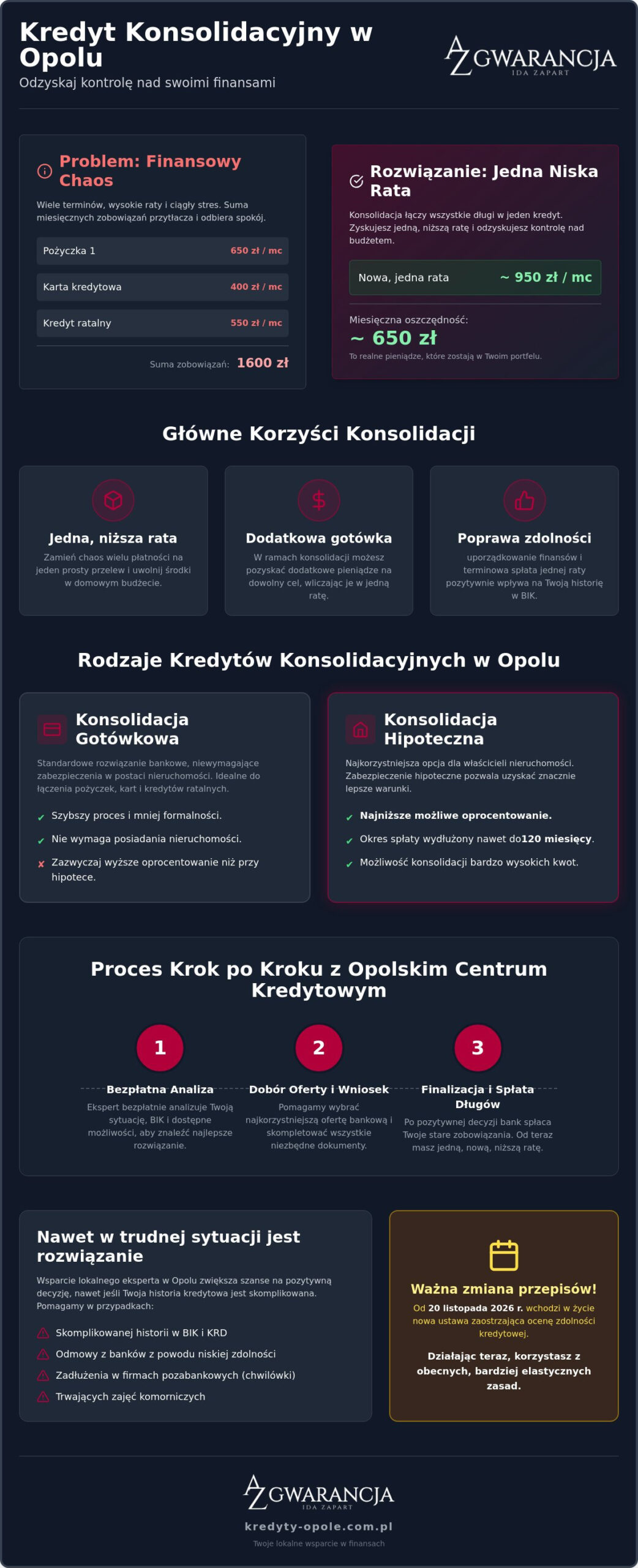 Kredyt konsolidacyjny Opole: Jak połączyć raty i wyjść z długów w 2026 roku?
